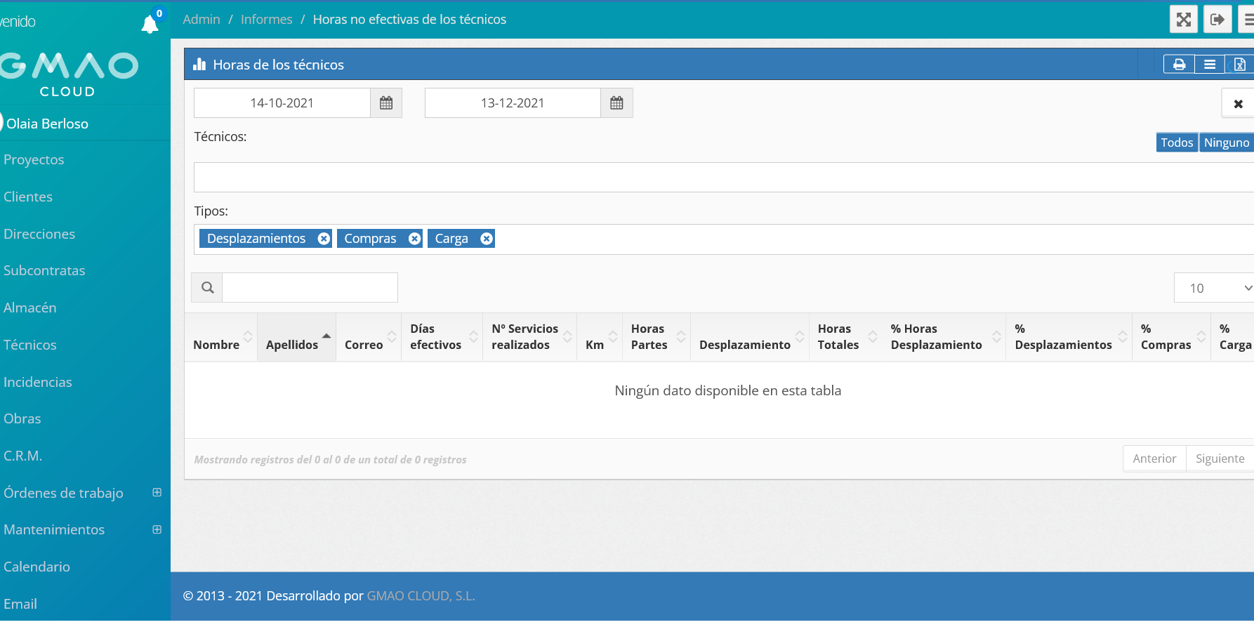 Informes de GMAO - productividad