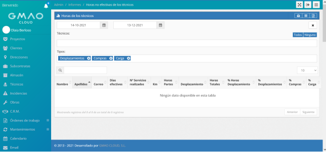 Informes de GMAO – productividad Informes de GMAO - productividad