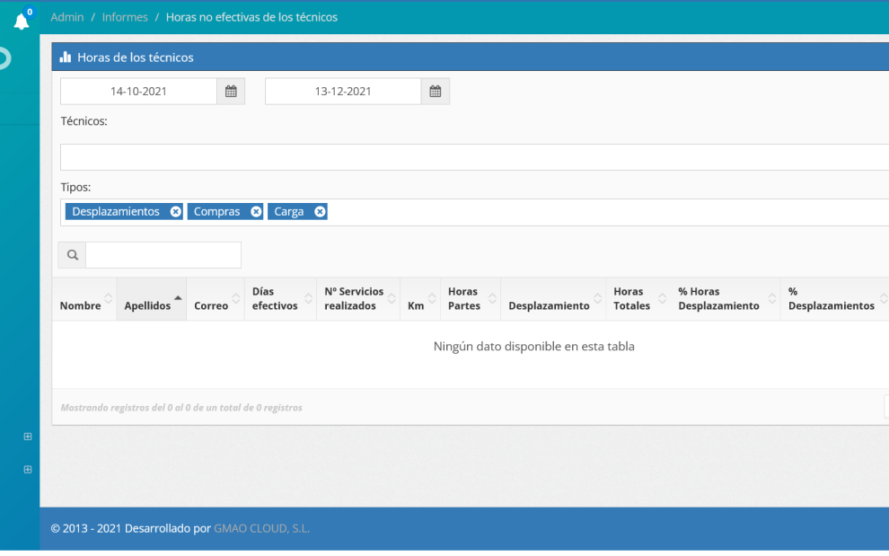 Informes de GMAO - productividad